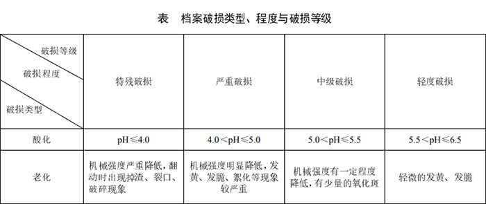 檔案破損類(lèi)型-程度和破損等級(jí).jpg