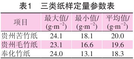 毛竹紙、苦竹紙、棠云紙定量參數(shù)表