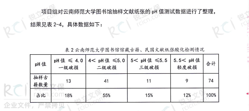 云南師范大學(xué)圖書館館藏古籍、民國文獻(xiàn)紙張酸化檢測情況